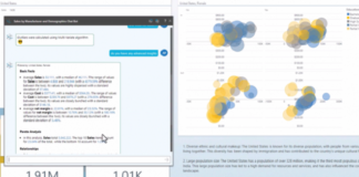 Avec Pyramid Analytics, ServiceNow ajoute du décisionnel IA à l’ITSM